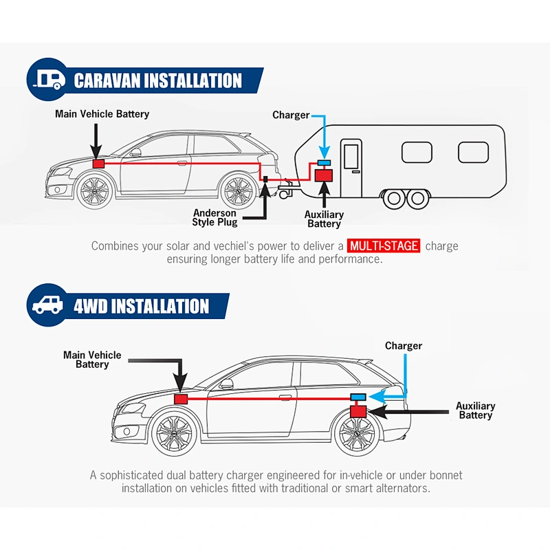 ATEM POWER 25A 12V Built-in MPPT Solar Dual Battery System 4wd Car DC to DC Battery Charger